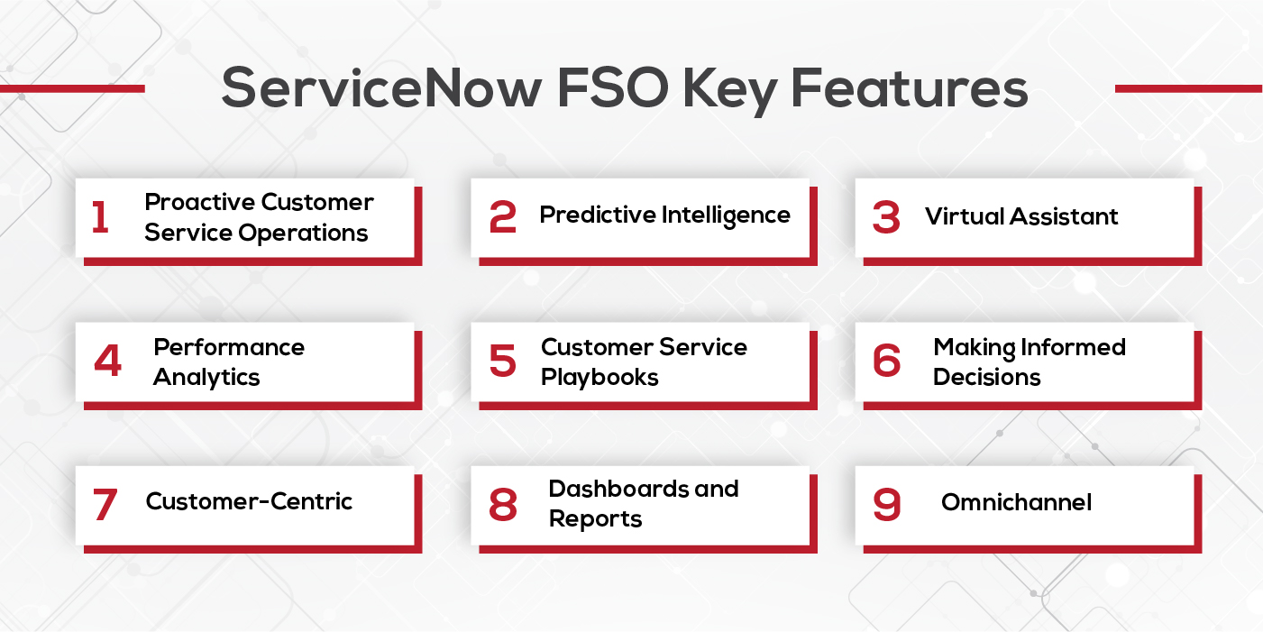 ServiceNow FSO Automate Financial Services Operations